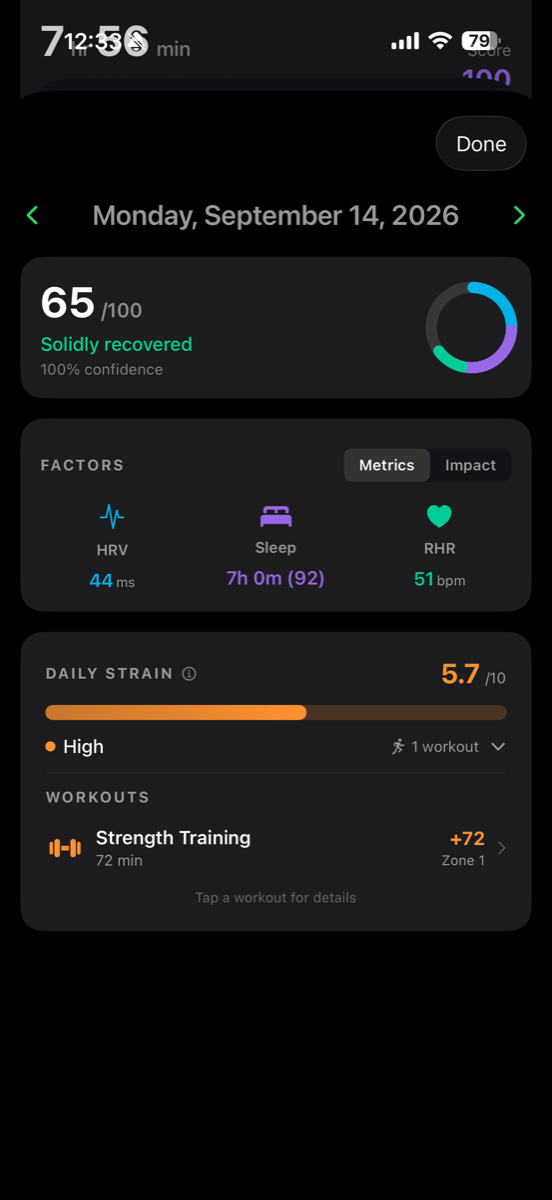 A single day in Rheostat: readiness 65, Solidly recovered, the three factors, and a daily strain of 5.7 from a 72-minute strength workout.
